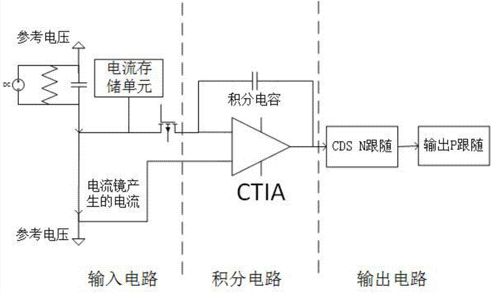 游戏玩法-有朋达四海,物流通天下(图3) 游戏玩法